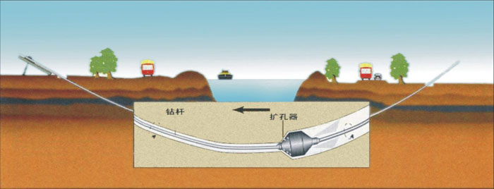 冠县非开挖